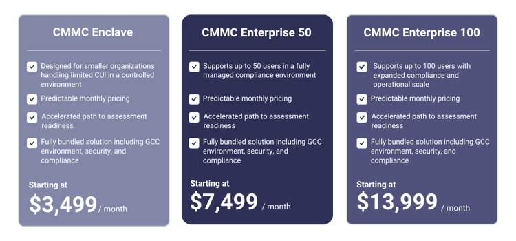CMMC Compliance as a Service (CaaS)