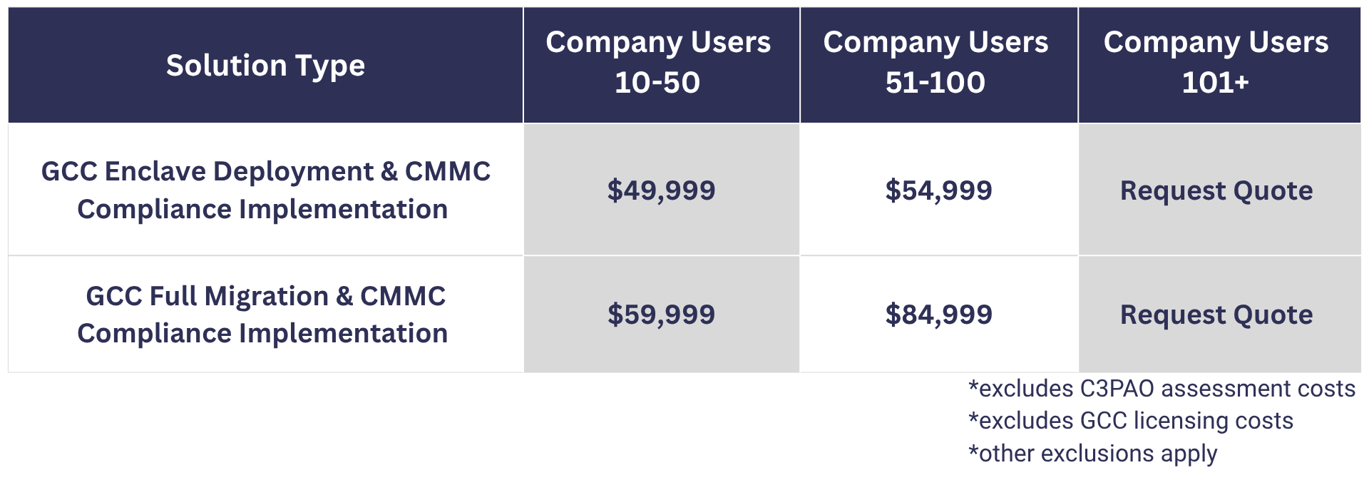 CMMC Fixed Price Solutions 