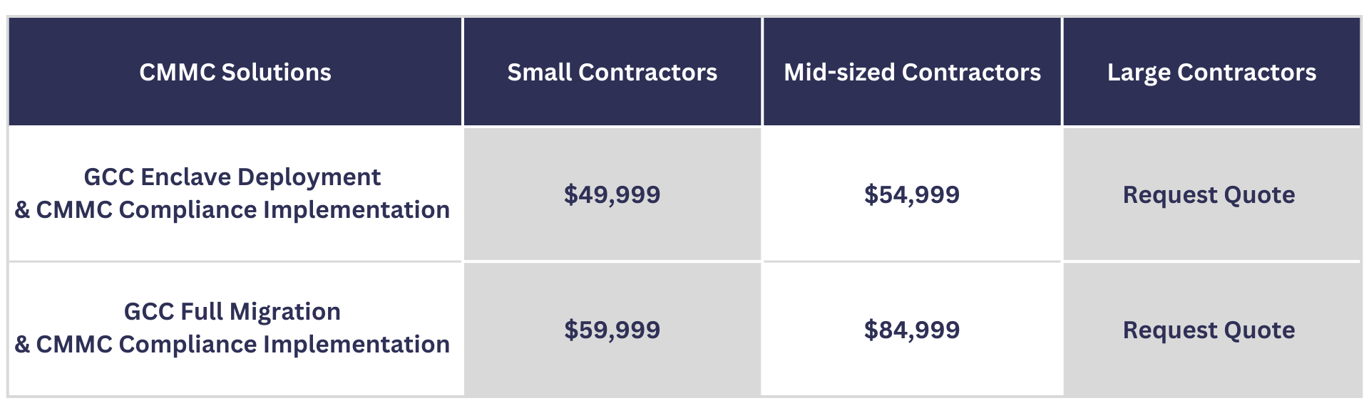 Fixed price CMMC solutions pricing table
