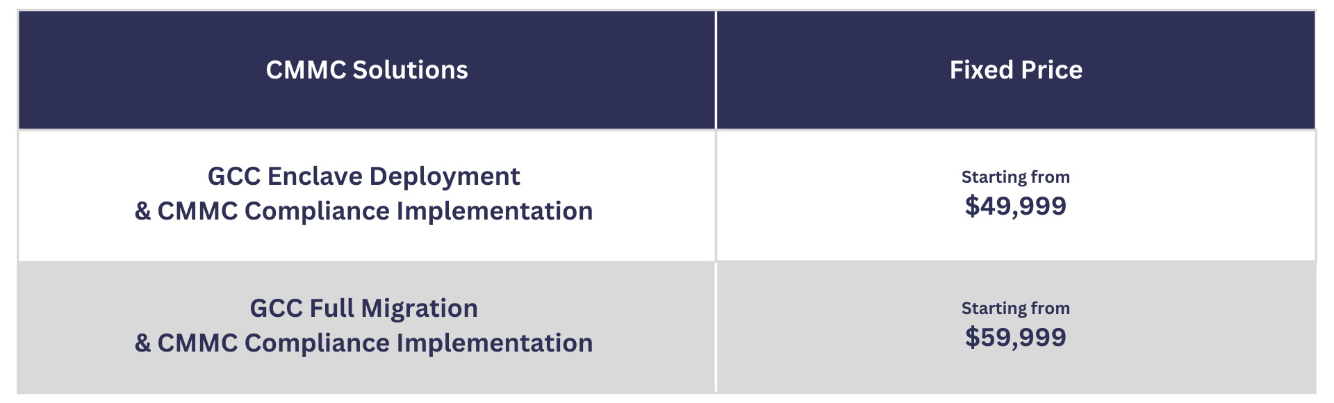 CMMC Fixed Price Solutions 